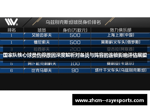 国家队核心球员伤停原因深度解析对备战与阵容的连锁影响评估展望 国家队核心球员伤停原因深度解析对备战与阵容的连锁影响评估展望