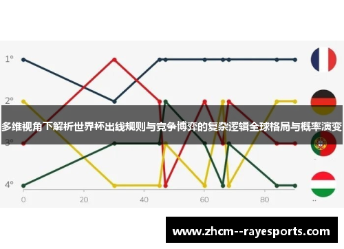 多维视角下解析世界杯出线规则与竞争博弈的复杂逻辑全球格局与概率演变 多维视角下解析世界杯出线规则与竞争博弈的复杂逻辑全球格局与概率演变