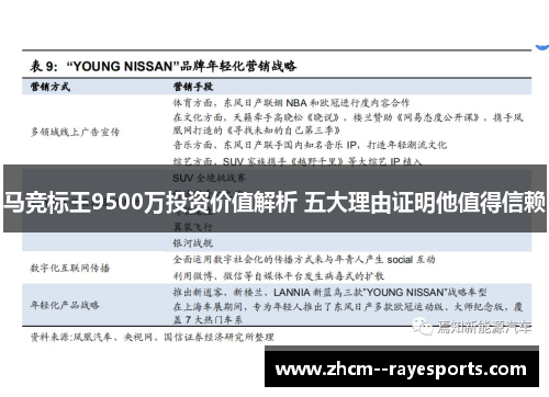 马竞标王9500万投资价值解析 五大理由证明他值得信赖
