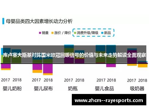 库卢塞夫斯基对阵国米欧冠回暖信号的价值与未来走势解读全面观察