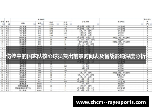 伤停中的国家队核心球员复出前景时间表及备战影响深度分析